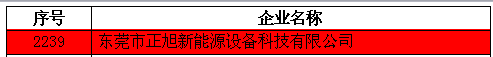 【喜報】正旭空氣能榮獲國家級“高新技術企業”認證